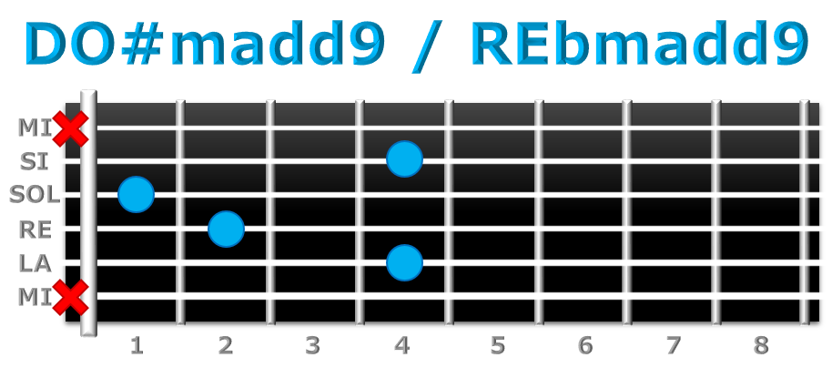 DO#madd9 guitarra