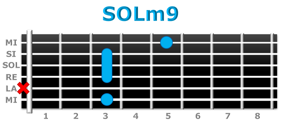 SOLm9 guitarra